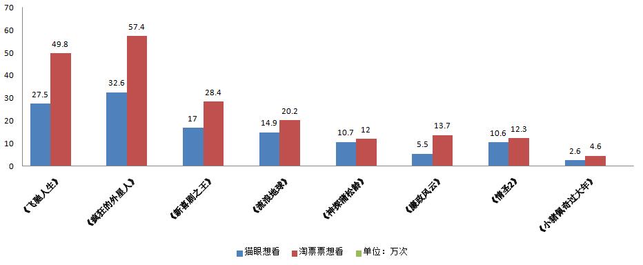 单日票房突破10亿大关,春节单日票房