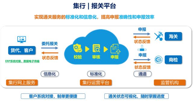 听企业宣讲心得体会,振华物流报关行