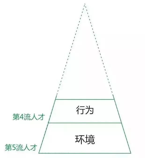 知乎7万赞回答:你思考问题的方式,决定了你的层次