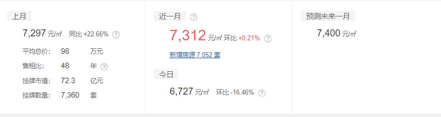 2020山东16市市区最全房价排名,临沂真实的工资收入和房价