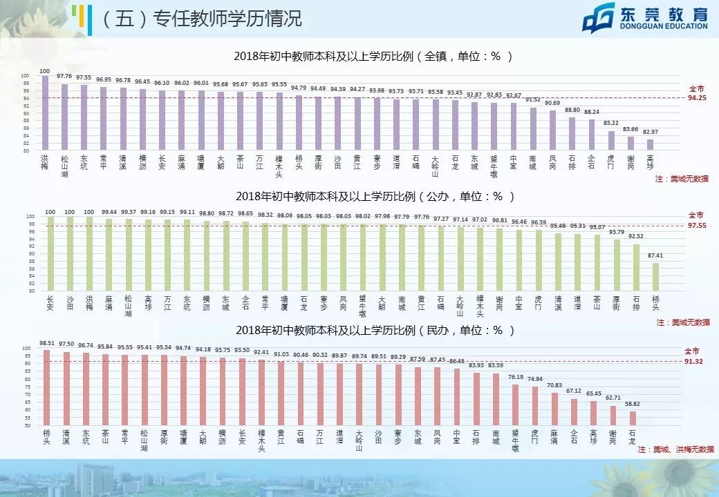 东莞未来5年中小学学位,东莞市教育教学改革