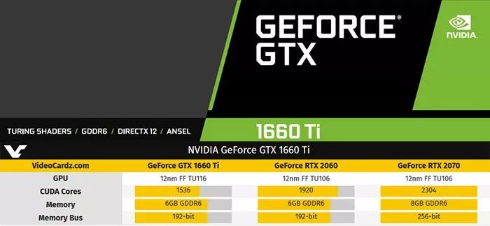 全新gtx10606g显卡多少钱,gtx10606g新卡评测参数