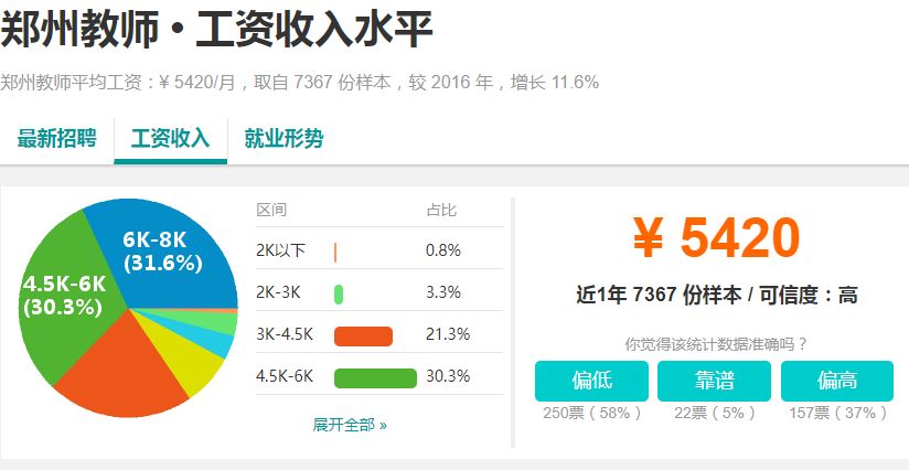 河南18地市平均工资排名,河南周口薪资水平