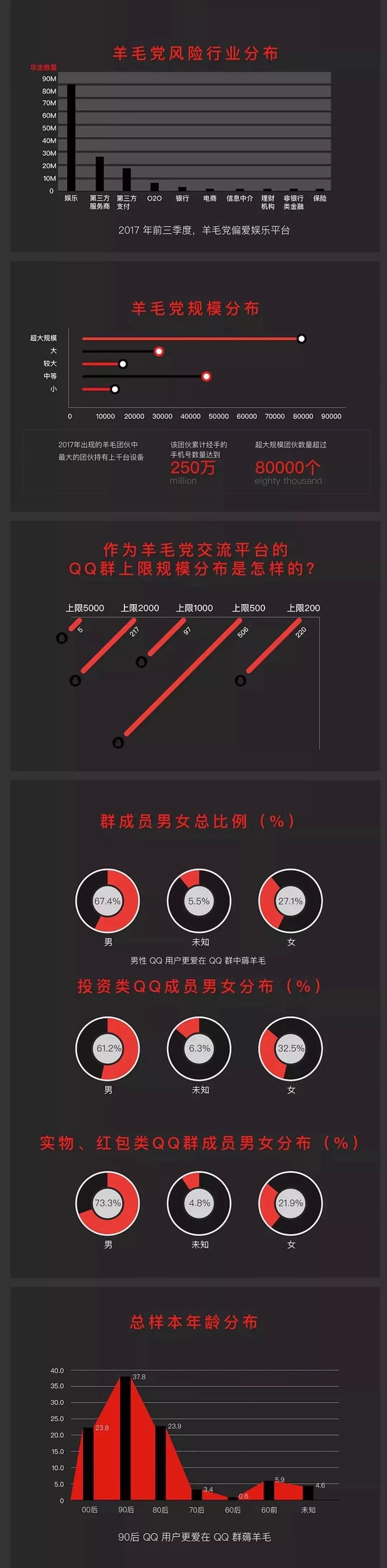 拼多多黑灰产有多严重,拼多多黑灰产事件