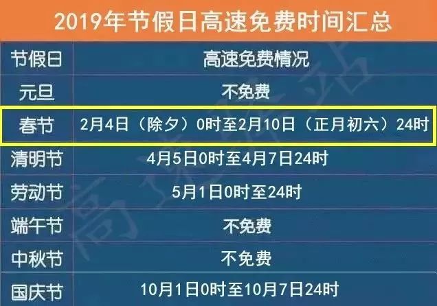 丽江高速公路免费截止日期,云南丽江五一高速免费几天