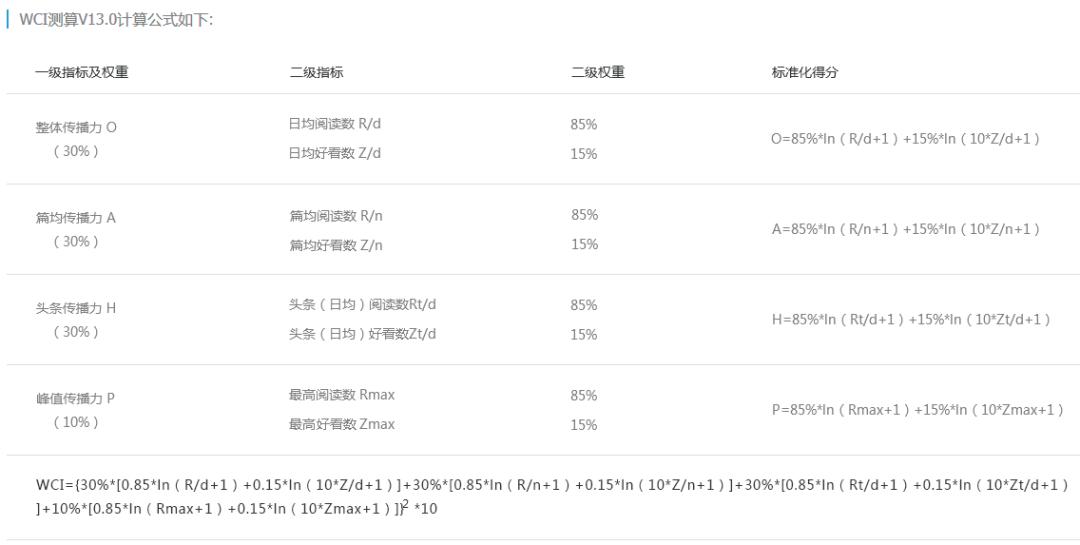 「柳州微信影响力排行榜」再现“黑马”，它干了什么？
