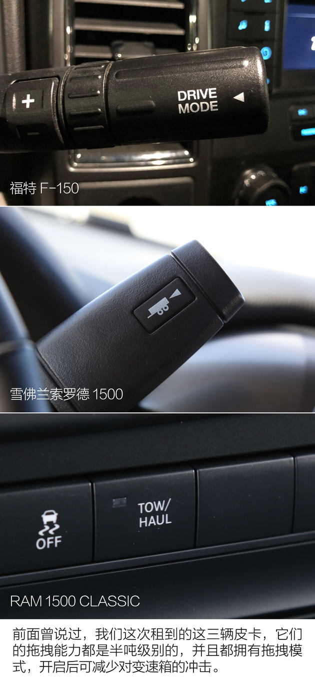 大峡谷试驾三款地道“美味”皮卡凭啥它代表“美国精神”？