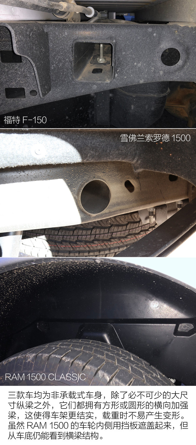 大峡谷试驾三款地道“美味”皮卡凭啥它代表“美国精神”？