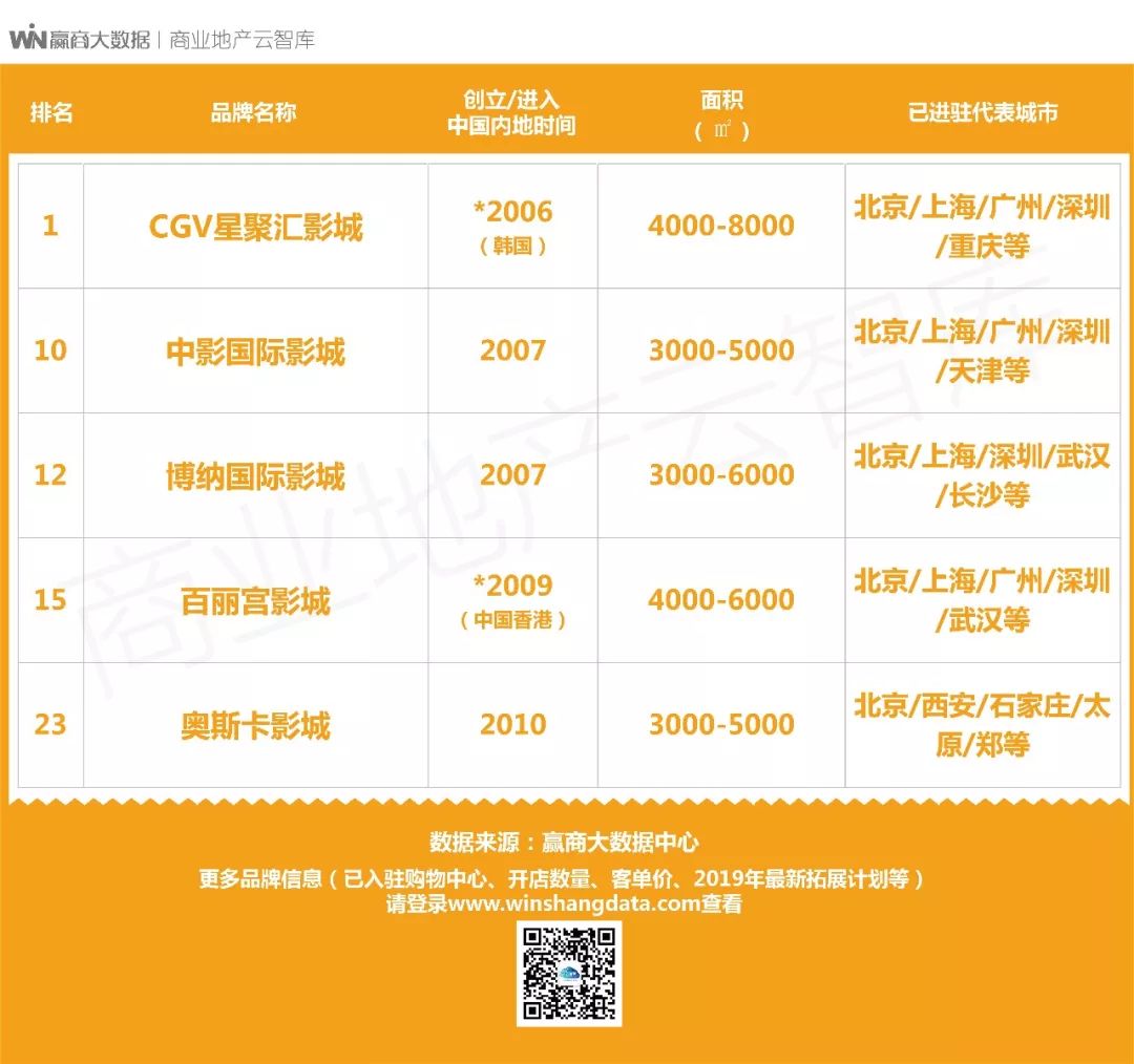 有了这些娱乐新物种，绝对是2019年的“吸客利器”