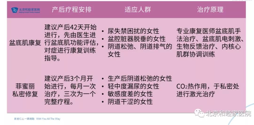 产后修复话题,产后盆底肌修复正规医院要多少钱
