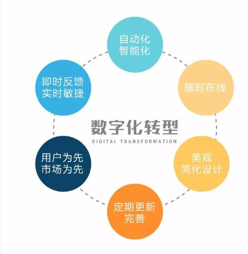 什么是企业数字化转型的关键保障,企业数字化转型的正确认知和路径