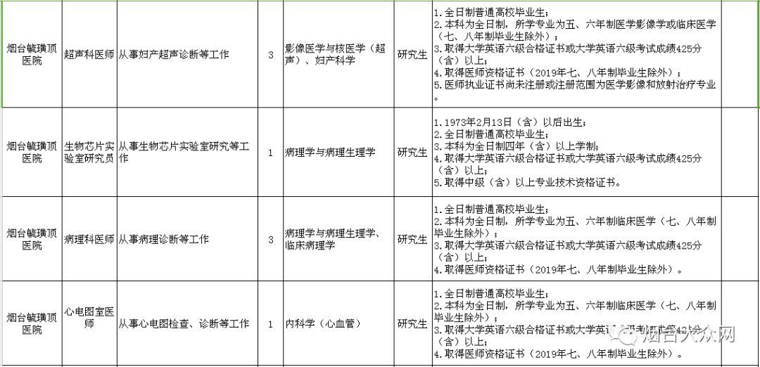 烟台市事业编招聘信息职位表,烟台市事业编招聘公告
