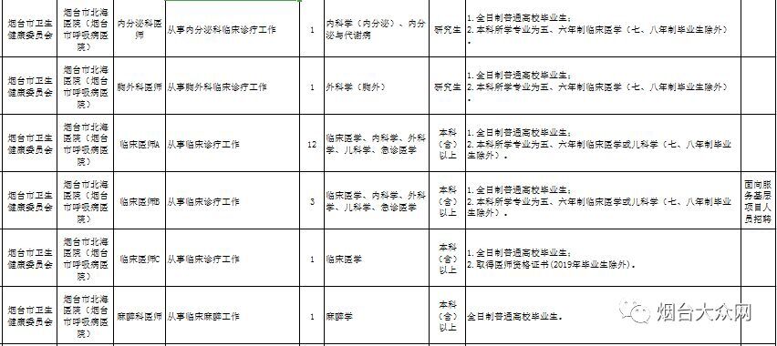 烟台市事业编招聘信息职位表,烟台市事业编招聘公告