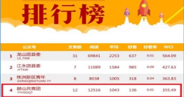 瀵瑰叏甯傚叡闈掑洟宸ヤ綔鎻愬嚭鎰忚寤鸿,2020骞村叏鍖哄叡闈掑洟宸ヤ綔瑕佺偣
