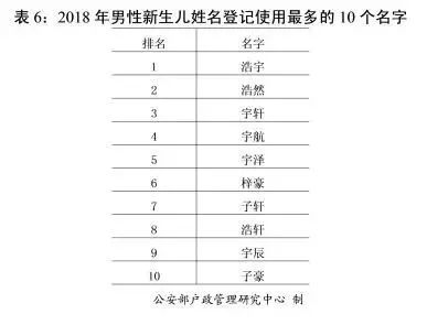 浙江查孩子名字是否重名怎么查,全国宝宝姓名重名查询