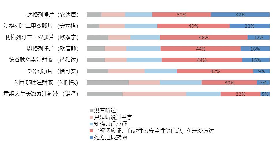 新药从研发到上市经历了什么,国内癌症新药上市