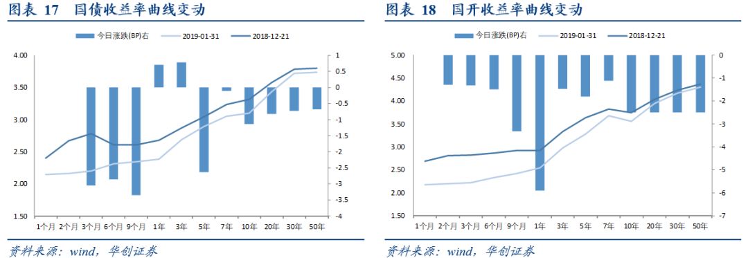 「华创固收」美联储“超*派鸽**”议息会议的新增看点，PMI持续低于荣枯线20190131