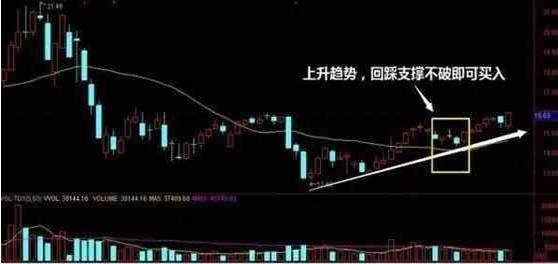 个股尾盘看盘技巧,如何从10点前看出尾盘涨停