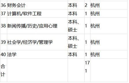 汤臣倍健厂招聘,汤臣倍健国资央企招聘