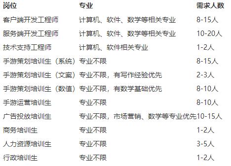 汤臣倍健厂招聘,汤臣倍健国资央企招聘