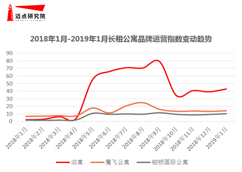深圳长租公寓品牌排行,长租公寓有哪些品牌