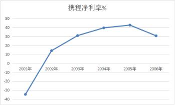 艺龙变脸,翼龙乐高变形金刚