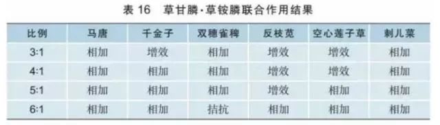 草甘膦如何使用最好,草甘膦除草剂如何配比