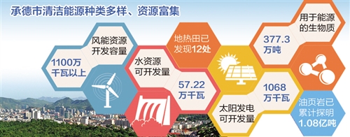 承德新能源建设,河北承德科技帮扶促绿色发展