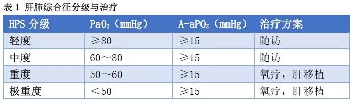 肝肺有问题的症状,肝肺综合征名词解释