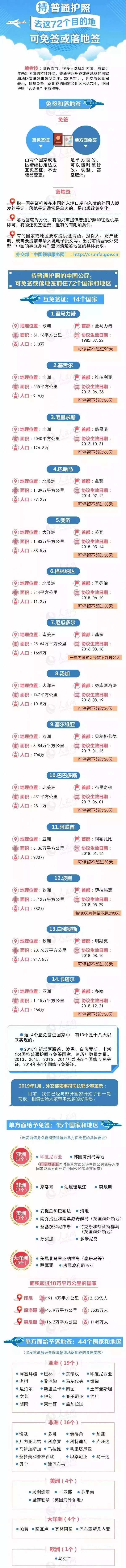 哪个国家的护照最容易办理,目前去哪个国家的护照最好办理