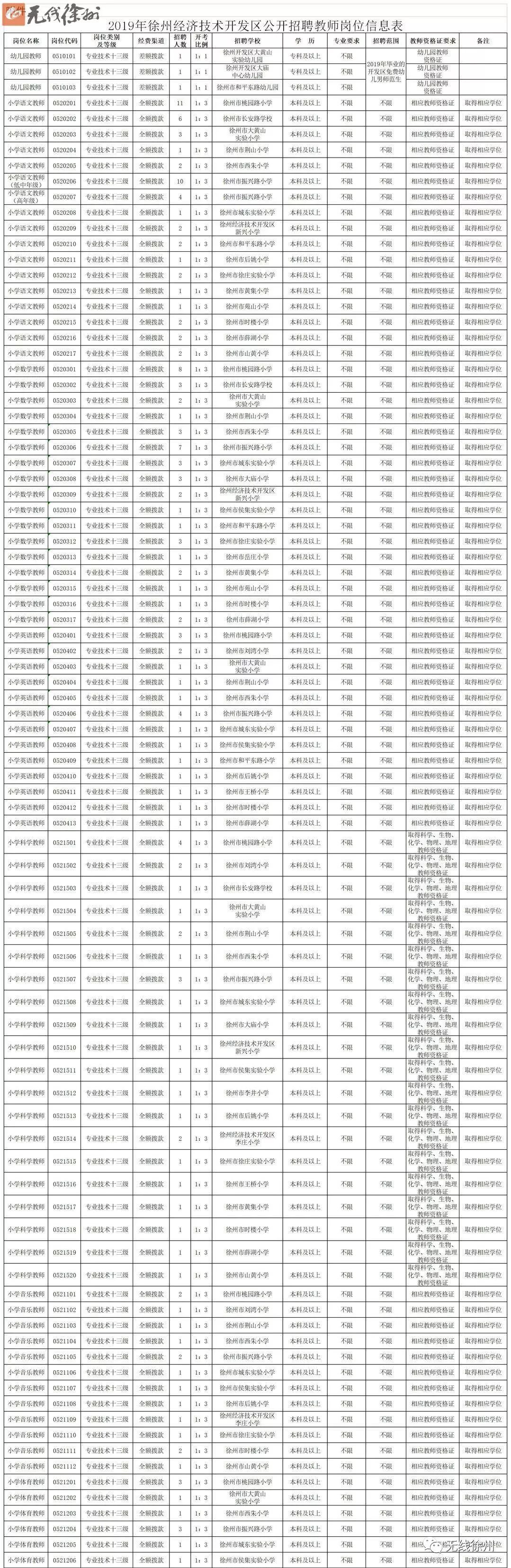 徐州市区教师招聘2024招聘计划,徐州教师编制招聘岗位表2018