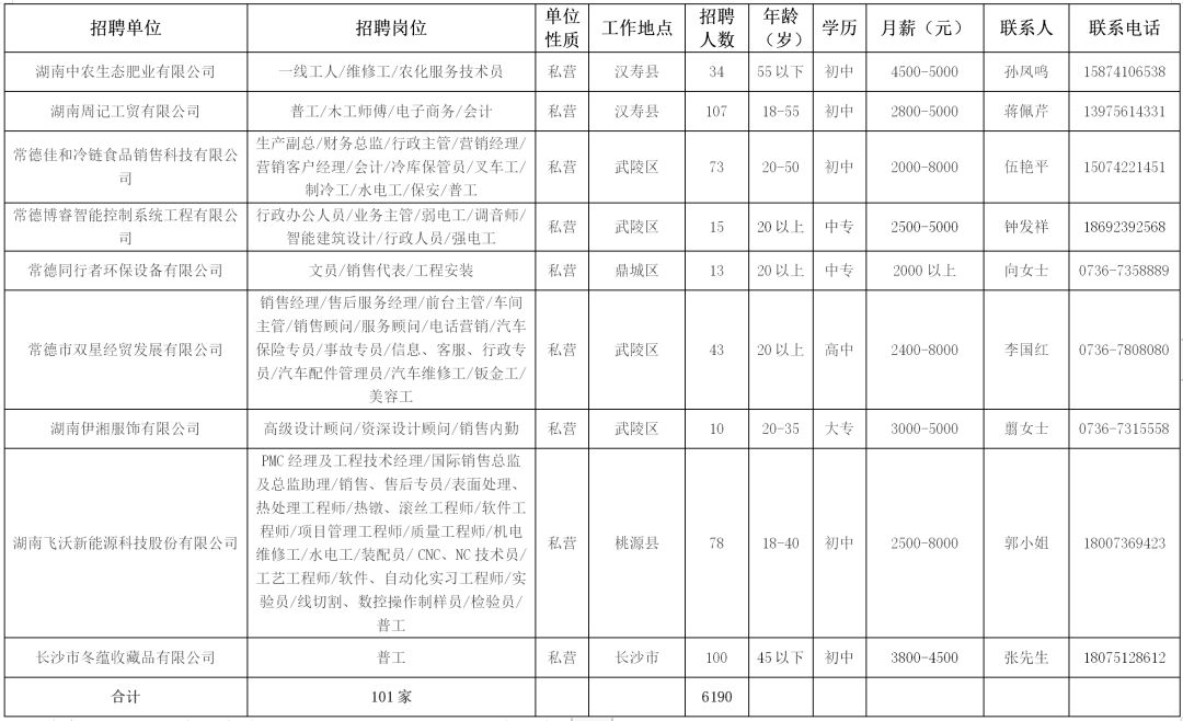 春风送岗位就业暖人心专场招聘会,澧县春风行动招聘会