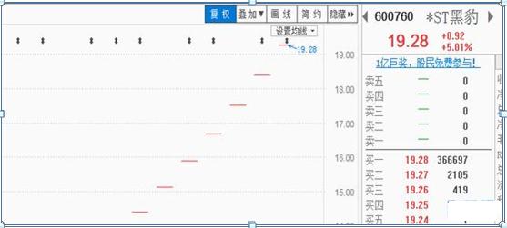 涨停板如何买入必学的七大技巧,短线涨停板的十大战法