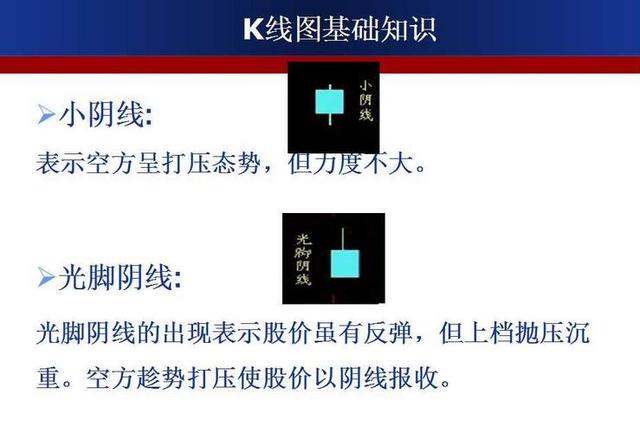 最强k线组合形态图解大全,经典k线组合形态解读