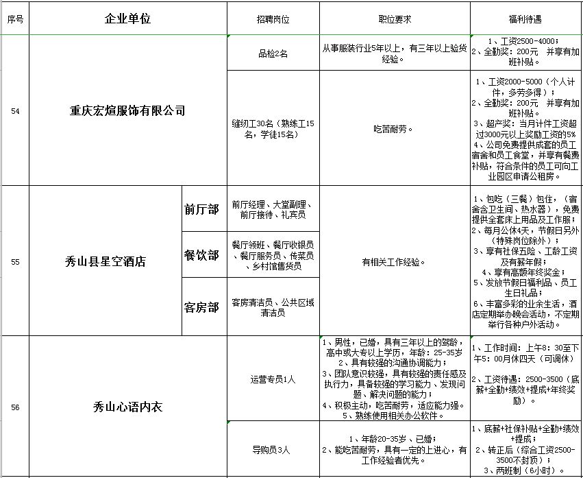 秀山在线的最新招聘信息网,秀山工业园区招聘