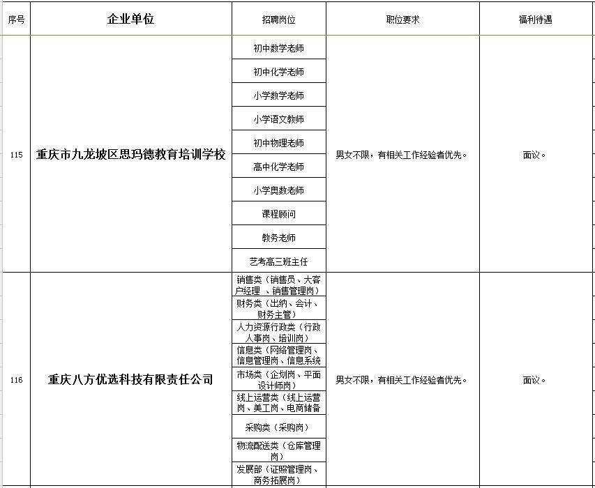 秀山在线的最新招聘信息网,秀山工业园区招聘
