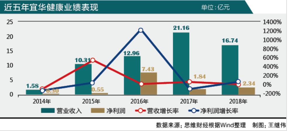 宜华健康重组最新消息,二股东减持0.6%是利空吗