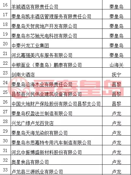 秦皇岛人才招聘会周几举行,招聘会最新招聘通知抚宁区