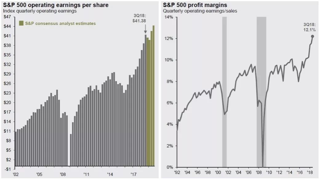 一张图说明股市现状,一张图告诉你美国的经济