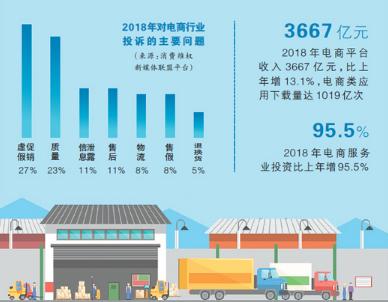 电商法出台对电商影响,电商平台被罚意味着什么