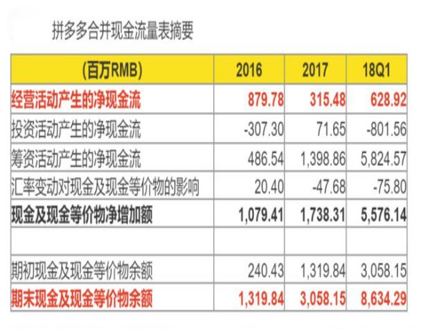 拼多多的上市时间与地址,拼多多的上市估值