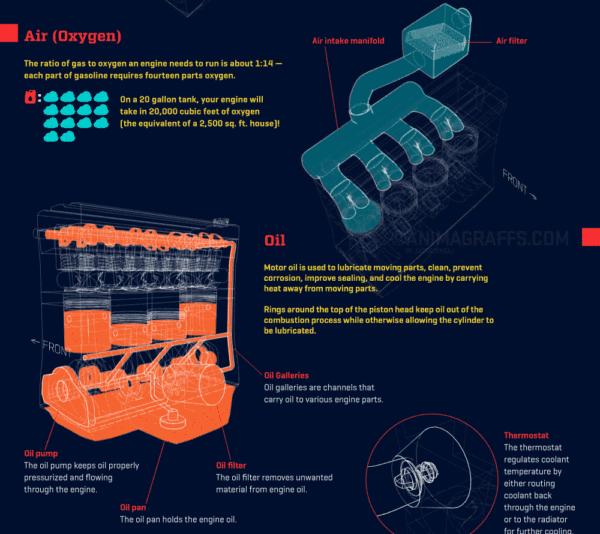 了解这些逆天的发动机技术你就是酒桌上的王者