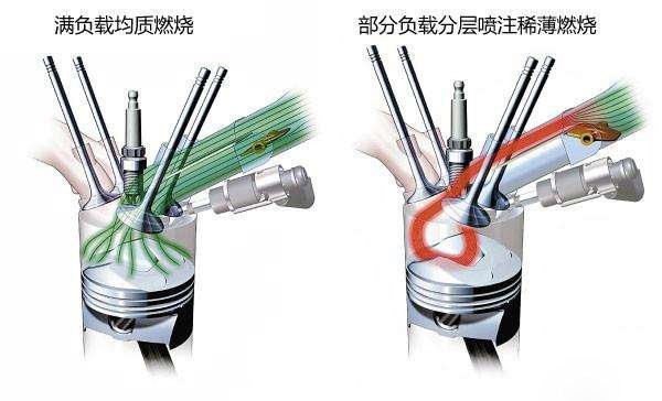 了解这些逆天的发动机技术你就是酒桌上的王者