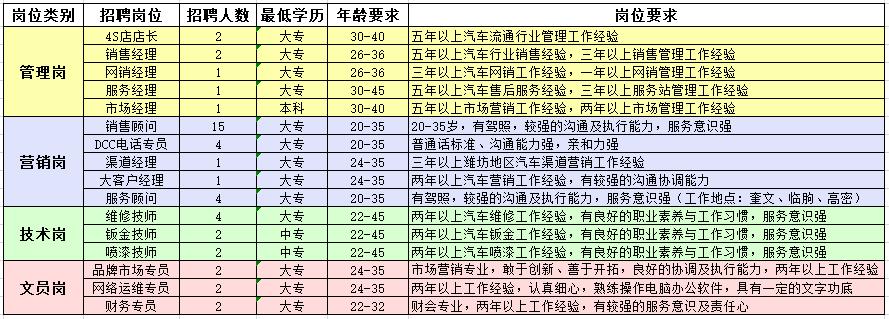 「招聘信息」13家企业、数个工作岗位，总有一个适合你！