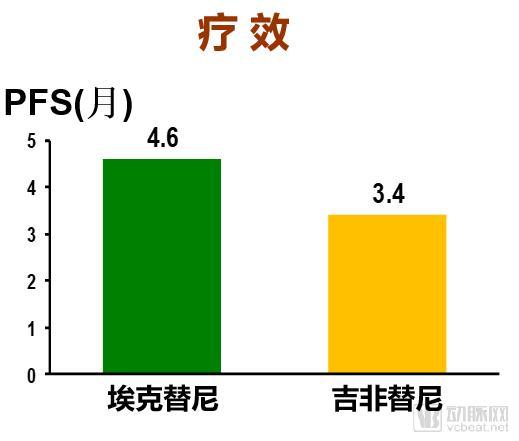 中国肿瘤药创新趋势,中国药品创新研究进展