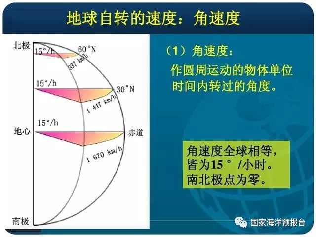 地球自转为什么不发生海啸,地球自转引起海浪