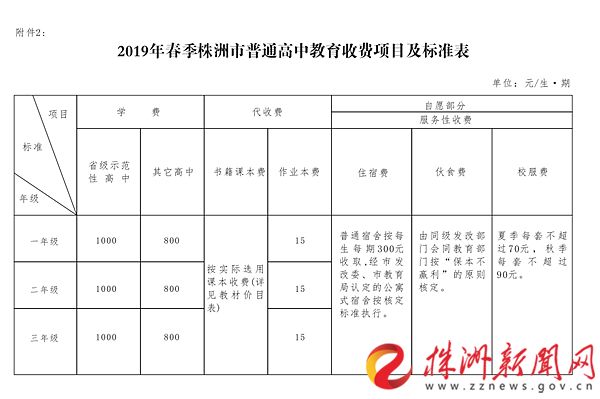 2018年株洲中小学生收费标准,株洲公办学校初中收费标准