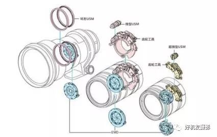 单反相机镜头重,单反相机镜头越好越清晰吗