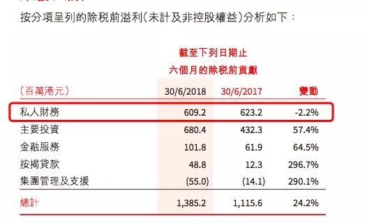 一家闷声发大财的小贷公司：余额常年不到100亿，利润却动辄十几亿！