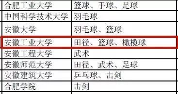 厉害了！2019年马鞍山这所高校可举办高水平运动队！